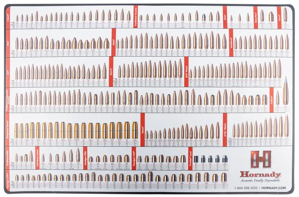 Hornady Reloading Counter Mat 26 x 17 in Non-Skid Neoprene Bench Reference Chart 99102